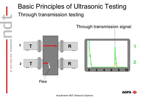 Light Transmittance Tester|pulse echo vs through transmission.